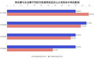 爱体育-球队战绩波动或或改变季后赛形势