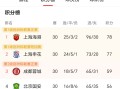 爱体育-江苏苏宁客场不败赢球，持续领跑积分榜