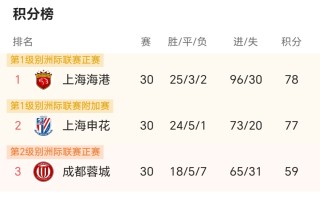 爱体育-江苏苏宁客场不败赢球，持续领跑积分榜
