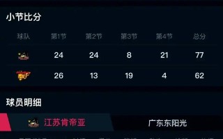 爱体育-江苏男篮客场大胜四川，提升排名