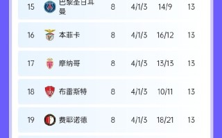 爱体育官网-利物浦0-2负于巴黎，欧冠四强前路坎坷