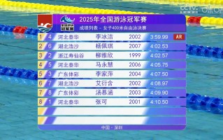 爱体育官方网站-中国游泳选手创造新纪录获得冠军