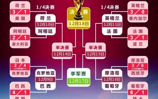 爱体育-葡萄牙轻取摩洛哥，夺取世界杯资格