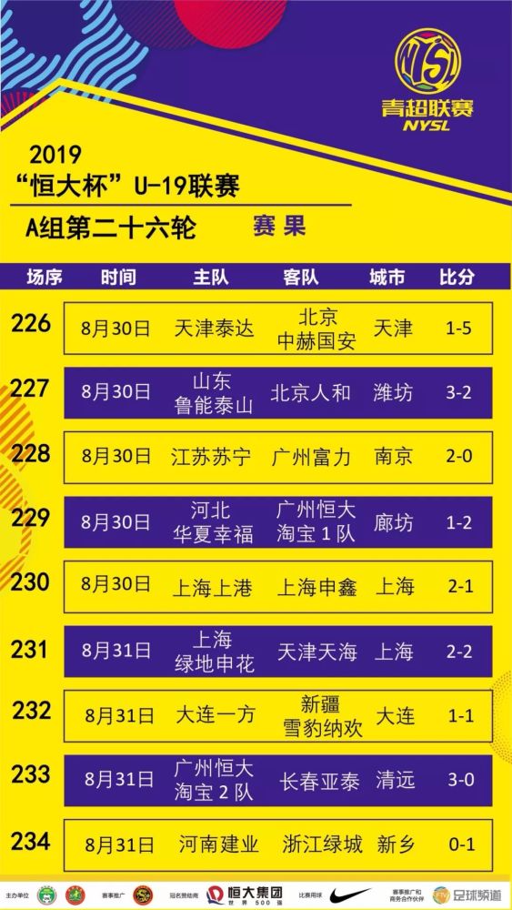 爱体育官网-恒大客场击败富力，取得联赛三连胜领跑积分榜-第1张图片-爱体育官方网站