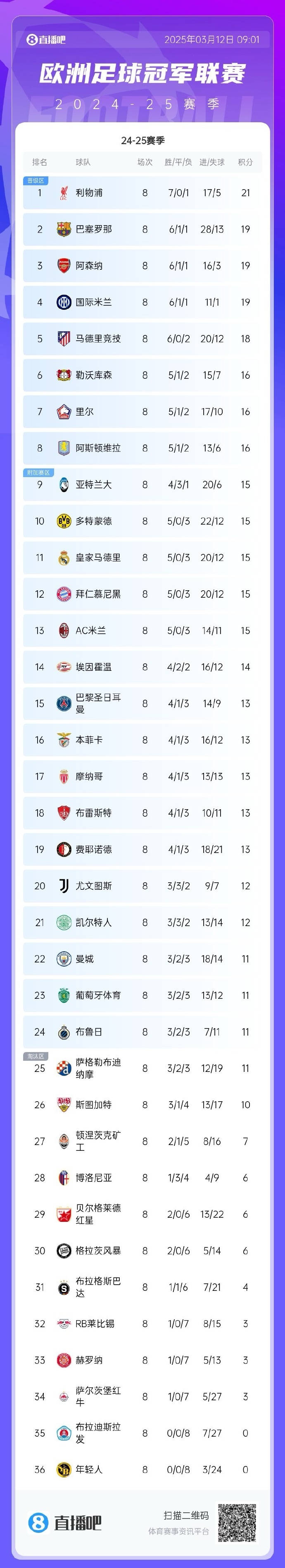 爱体育官网-利物浦0-2负于巴黎，欧冠四强前路坎坷-第1张图片-爱体育官方网站