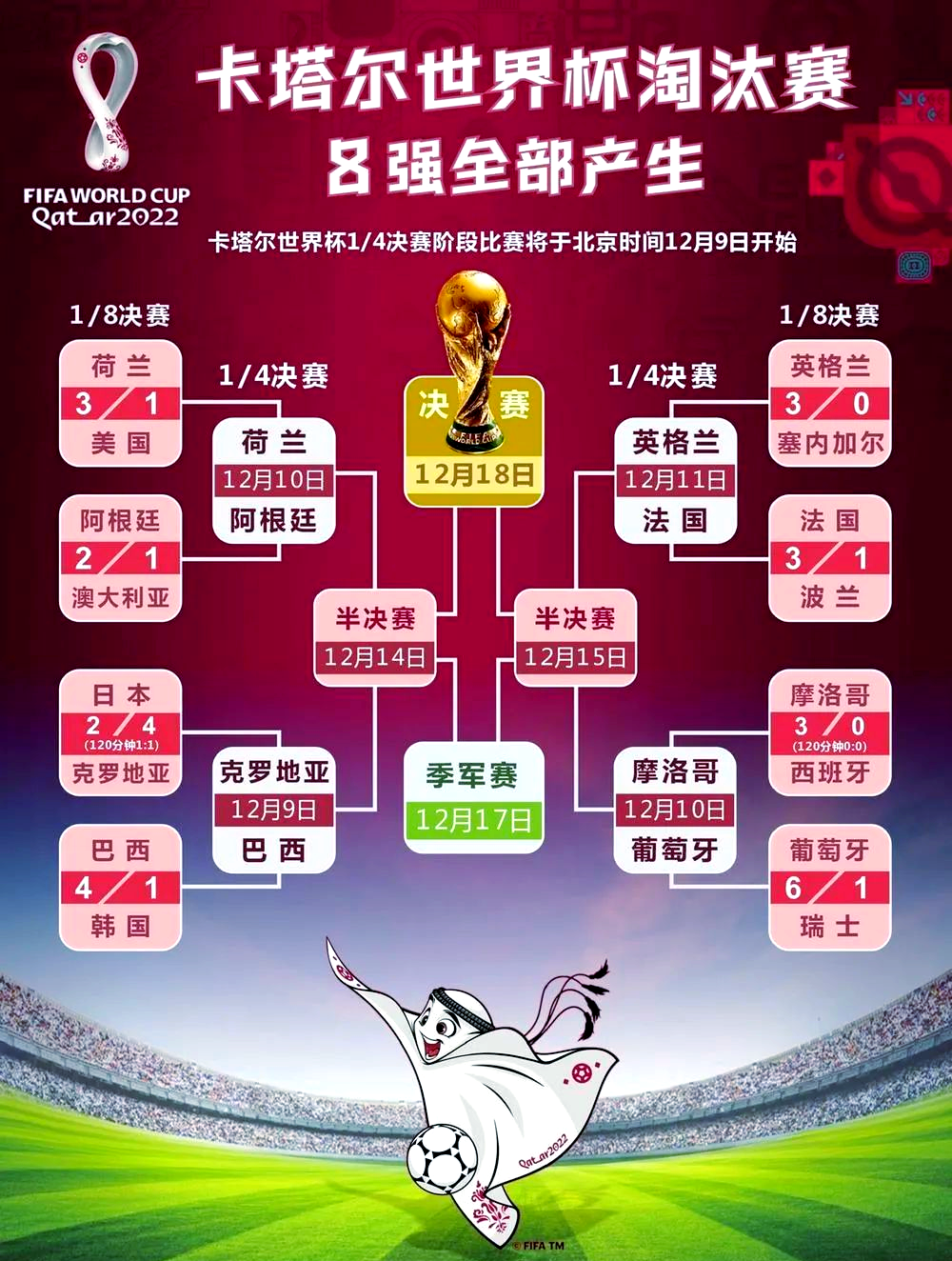 爱体育-葡萄牙轻取摩洛哥，夺取世界杯资格-第1张图片-爱体育官方网站