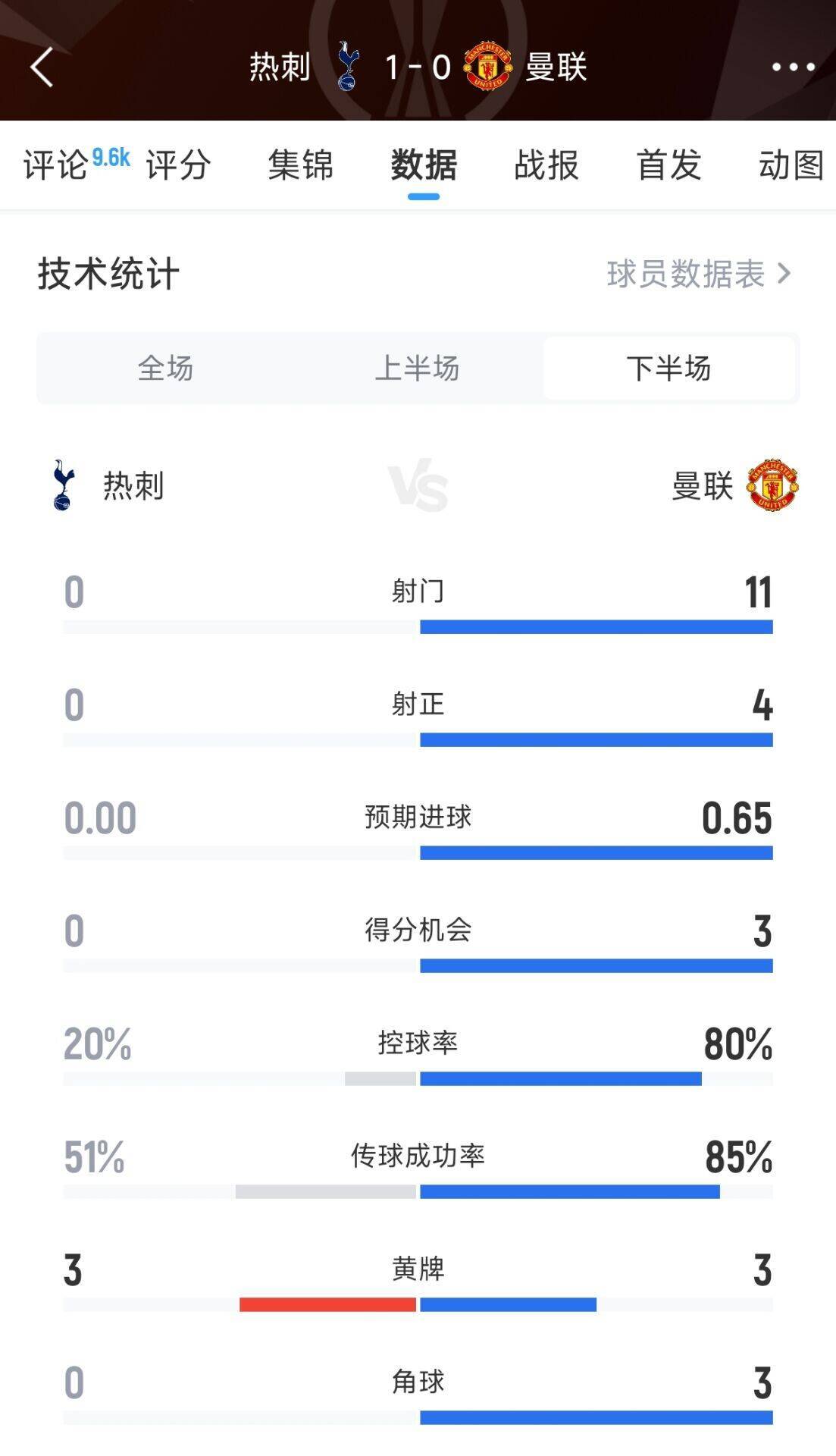 爱体育官方网站-热刺联赛排名稳居前列，夺冠机会乐观-第2张图片-爱体育官方网站