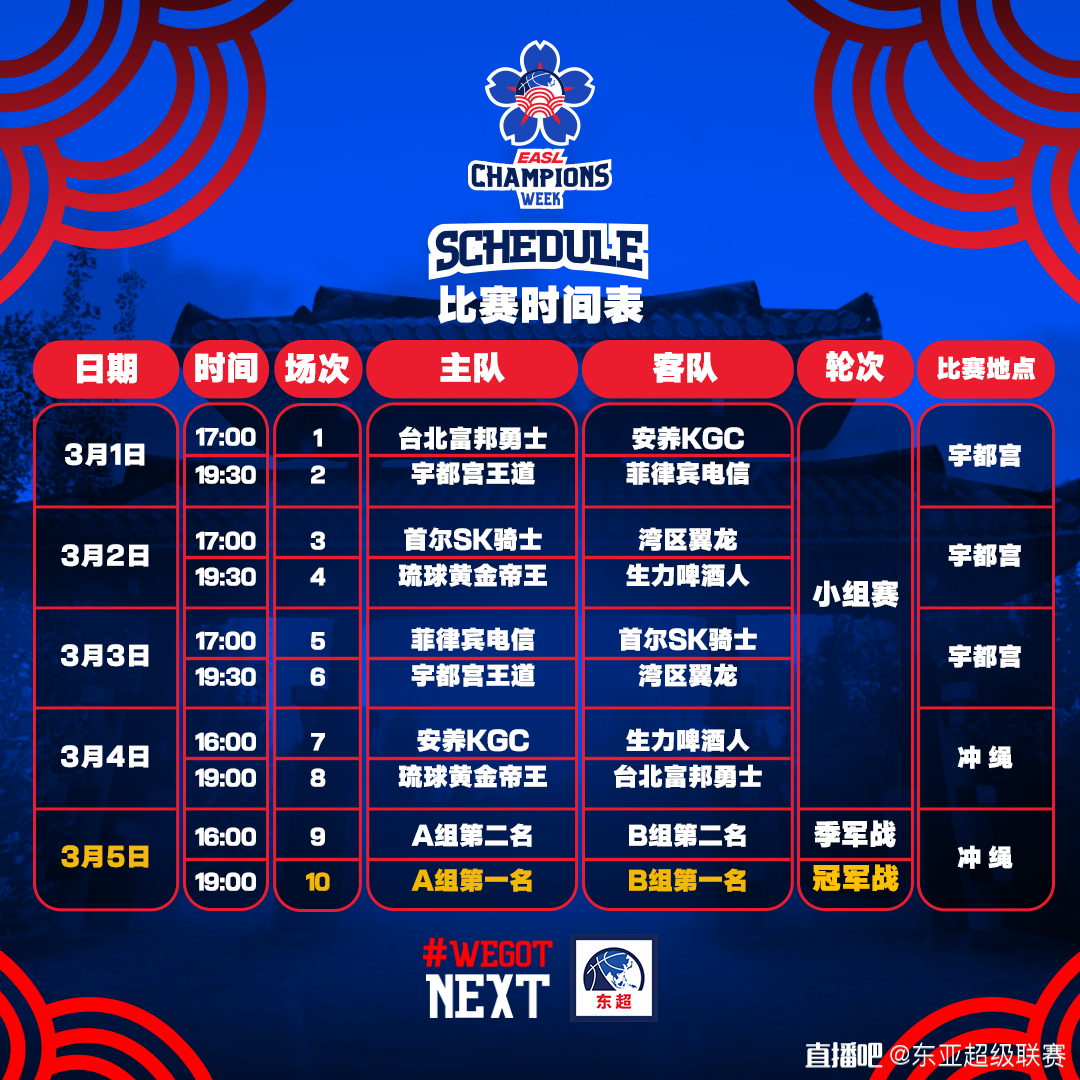 爱体育官方网站-纪录被打破！东亚球队创造新纪录-第2张图片-爱体育官方网站